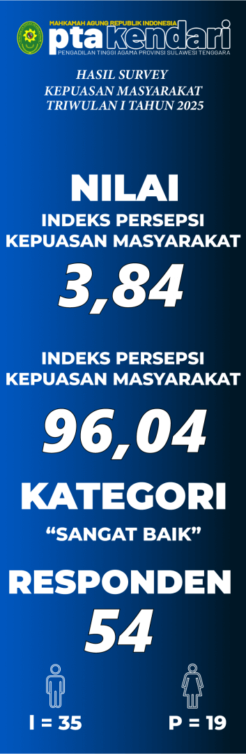 SKM TW 1 TAHUN 2025