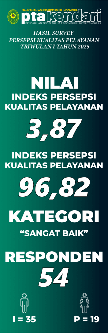 IPKP TW 1 PTA Kendari 2025